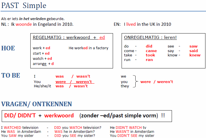 Voorbeeld uitgebreide regelkaart voor Engels Past Simple